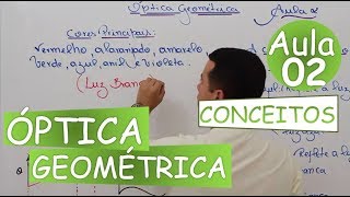 Aula 2  Óptica Geométrica  Continuação [upl. by Donough]