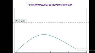 FARMACIA V ANALISIS GRANULOMETRICO Y REOLOGIA [upl. by Idoc564]