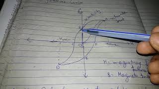 Hysteresis curve explained in hindi  Hysteresis looploss class 12 magnetism and matter [upl. by Bocoj]