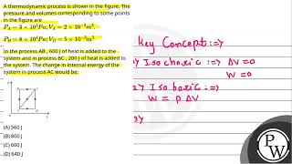 A thermodynamic process is shown in the figure The pressure and volumes corresponding to some p [upl. by Yusem275]