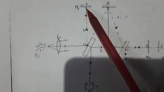 MichelsonMorley experiment with notes clear explanation 👌 👌👌👌👌👌👌 [upl. by Neal]