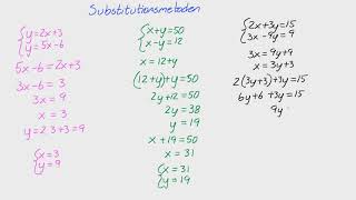 Matte 2  Adam  Linjära funktioner och ekvationssystem  Substitutionsmetoden [upl. by Onahpets]