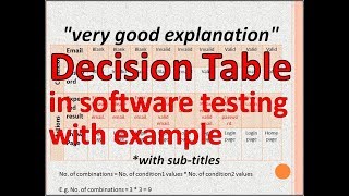 Functional Testing [upl. by Anees913]