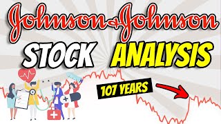 Johnson amp Johnson Stock Analysis  Is JNJ a Buy Now [upl. by Aiveneg]