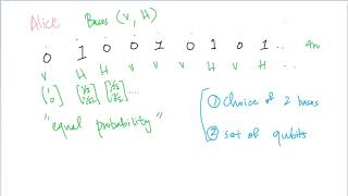 What is the BB84 Protocol  Quantum Cryptography  Qmunity Tech [upl. by Ostler11]