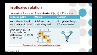 7 reflexive irreflexive transitive relation [upl. by Iphlgenia934]