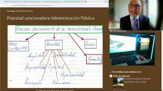 La Potestad Sancionadora de la Administración Pública española [upl. by Nollahp498]