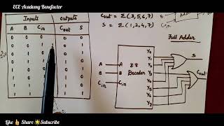 DECODER  Implement Full Adder using 38 decoder [upl. by Elyl485]