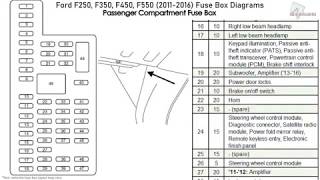 Ford F250 F350 F450 F550 20112016 Fuse Box Diagrams [upl. by Mcquillin]