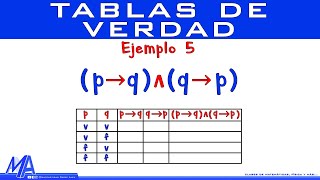 Tablas de verdad  Ejemplo 5 [upl. by Eelnayr653]