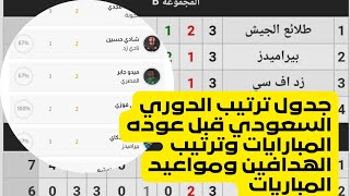 جدول ترتيب الدوري السعودي ومواعيد عوده المبارايات بعد كأس آسيا وترتيب الهدافين [upl. by Gentilis]