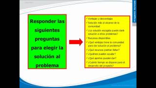 Planificacion de un Proyecto Comunitario [upl. by Eitsirc]