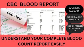 CBC BLOOD TEST CBC REPORT CBC BLOOD REPORT HEMOGRAM COMPLETE BLOOD COUNT HBTLCPLTRBCWBCTCRDW [upl. by Sven]