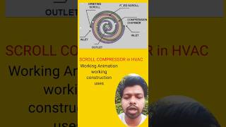 scroll compressor in HVAC  scroll compressor details in Hindi  Use of scroll compressor  RAC [upl. by Thamos]