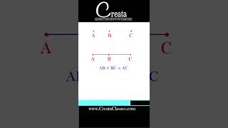 How to check the 3 points are collinear or not Class 10th Coordinate Geometry  CREATA CLASSES [upl. by Feucht]