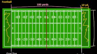 Introduction to American Football The Field Old Series [upl. by Werbel599]