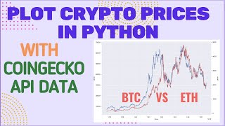 Plot Crypto Prices in Python with CoinGecko API Data  Python Seaborn [upl. by Torie]