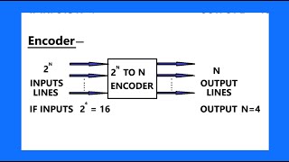 Encoder and Decoder [upl. by Athelstan]