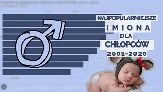 NAJPOPULARNIEJSZE IMIONA DLA CHŁOPCÓW 20012020 W POLSCE [upl. by Oigres]