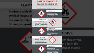 Science Laboratory Safety Symbols and Hazard Signs Meanings [upl. by Alyacim836]