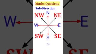 DirectionReasoningDirection ReasoningShadowAptitudereasoning viralvideo trending maths [upl. by Akamaozu]