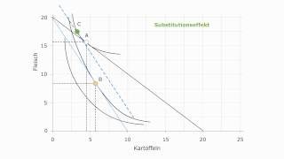 Volkswirtschaftslehre  Der GiffenEffekt [upl. by Glimp]