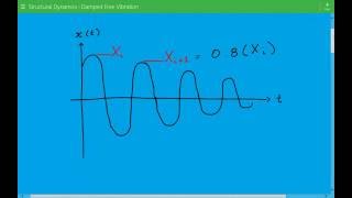 Damping Factor and Logarithmic Decrement Structural Dynamics for Damped Free Vibration Example 3 [upl. by Ojela779]