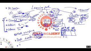 IT Foundation Course  Lect 2 Part 1  مقدمه الى عالم الشبكات  By Eng Ahmed Hikal [upl. by Clerc]