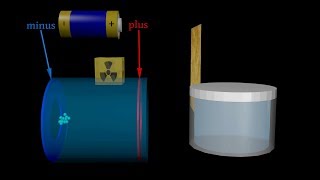 Introduction to subatomic physics and subatomic particles Part II [upl. by Lorna]