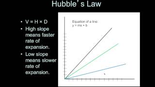 Cosmology Lecture 7 [upl. by Iseabal]