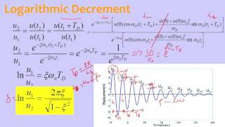 W02M03 Logarithmic decrement equation [upl. by Leif]