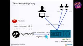 SymfonyLive Paris 2013  Guillaume Potier  Symfony2 full REST API  push socketio [upl. by Caria]