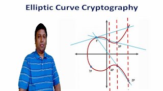 Elliptic Curve Cryptography  Session 1  Cyber Security CSE4003 [upl. by Lucilia]