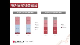 三商美邦人壽 2023 年 Q1 線上法人說明會 [upl. by Longwood580]