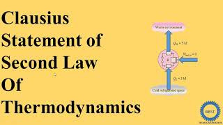 Clausius Statement of Second Law Of Thermodynamic [upl. by Holofernes]