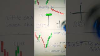 dragonfly doji  dragonfly doji candlestick pattern  dragonfly doji analysis  doji shorts doji [upl. by Marjy]