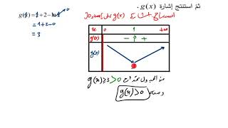 دالة لوغاريتمية باك 2017 شعبة رياضيات للمقصيين [upl. by Jarred]