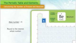 Calculating Protons and Neutrons [upl. by Hinze243]