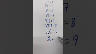 how to write latin numbers Education for all [upl. by Rutherfurd]