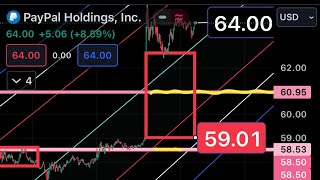 6400 PYPL 6578  Price Targets For Wednesday [upl. by Arved]