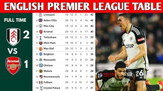 ENGLISH PREMIER LEAGUE TABLE UPDATED TODAY  PREMIER LEAGUE TABLE AND STANDING 20232024 [upl. by Airtal314]