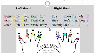 Touch Typing Basics Keyboarding CSEC EDPM [upl. by Bayard251]