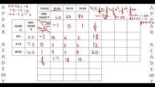 Coefficient of Correlation for Bivariate Frequency Distributions [upl. by Nnaaras163]