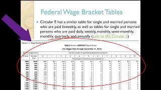 Calculating Federal Income Tax Withholding [upl. by Annagroeg853]