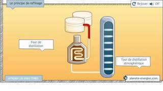Le raffinage [upl. by Sobmalarah]