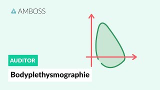 Bodyplethysmographie  Ablauf und Messwerte  AMBOSS Auditor [upl. by Shig175]