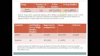 A Case for Psychoanalysis Exploring the Scientific Evidence [upl. by Assirrac]