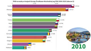 PKB PSN na osobę w krajach Europy ŚrodkowoWschodniej według Parytetu Siły Nabywczej 19902022 [upl. by Annoval]