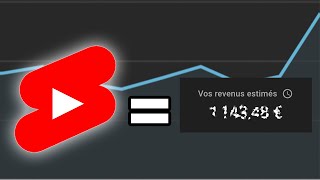 💰 La monétisation YouTube SHORTS enfin révélée [upl. by Mistrot]