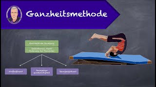 Ganzheitsmethode [upl. by Meredeth]